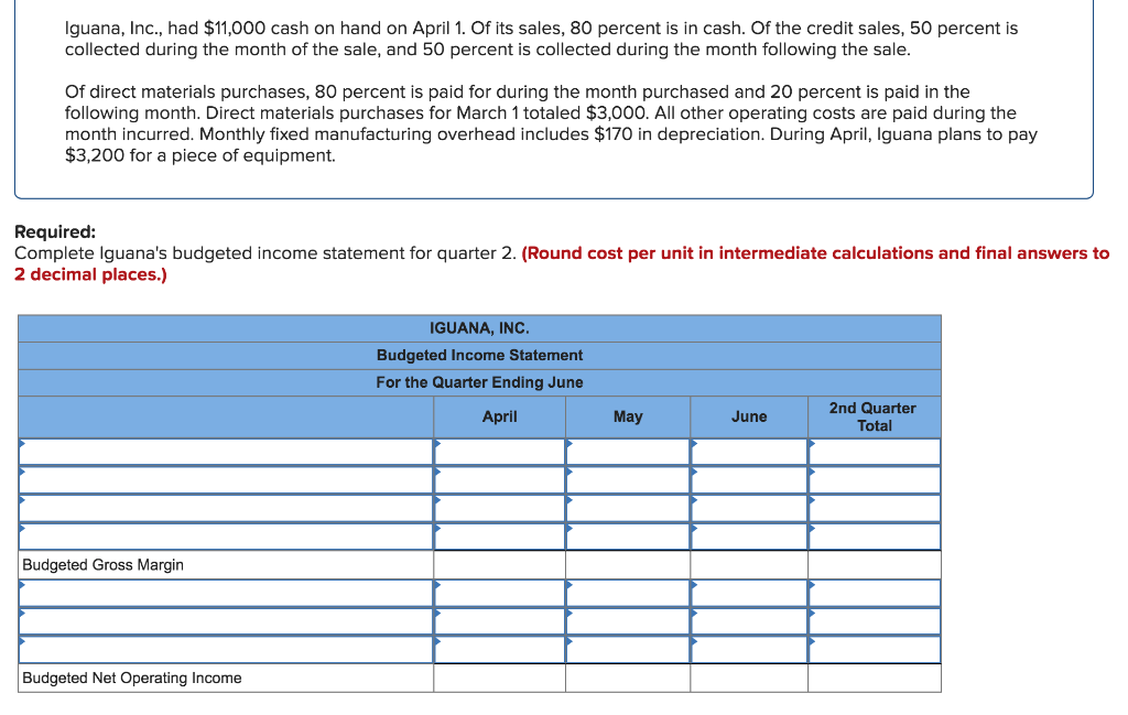 frame requires 4 linear feet of bamboo, which costs $3.00 per foot.