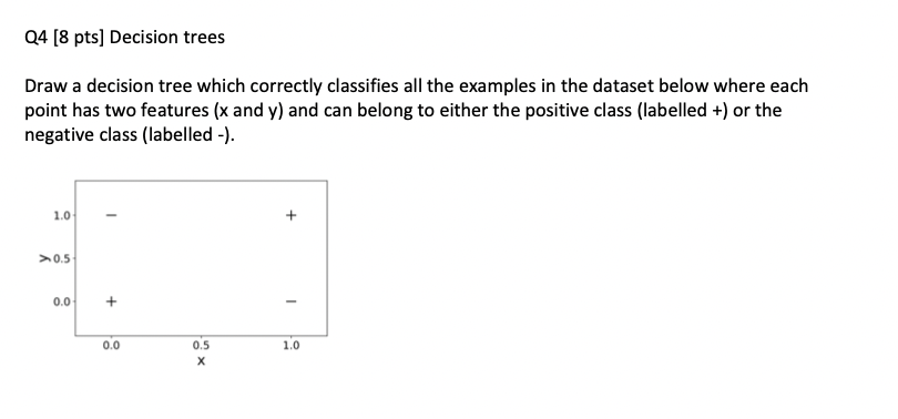  Machine Learning don't write code pls just solve it Draw a