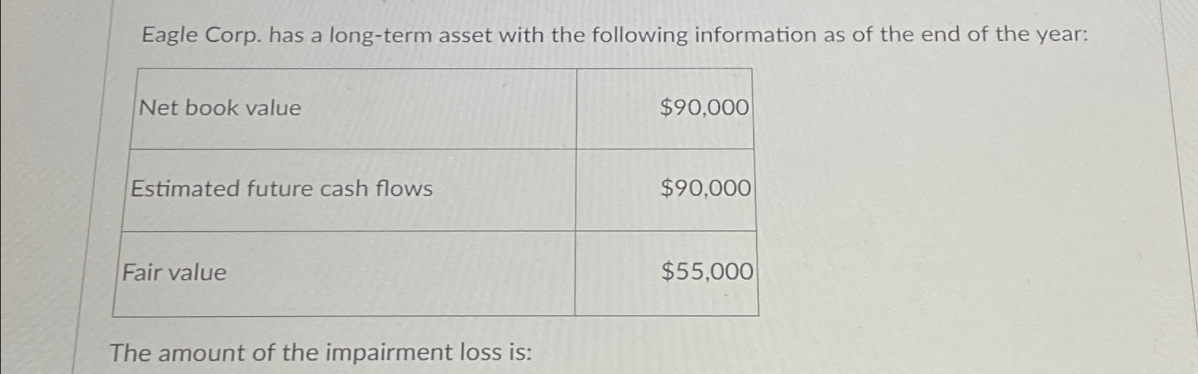  Eagle Corp. has a long-term asset with the following information as