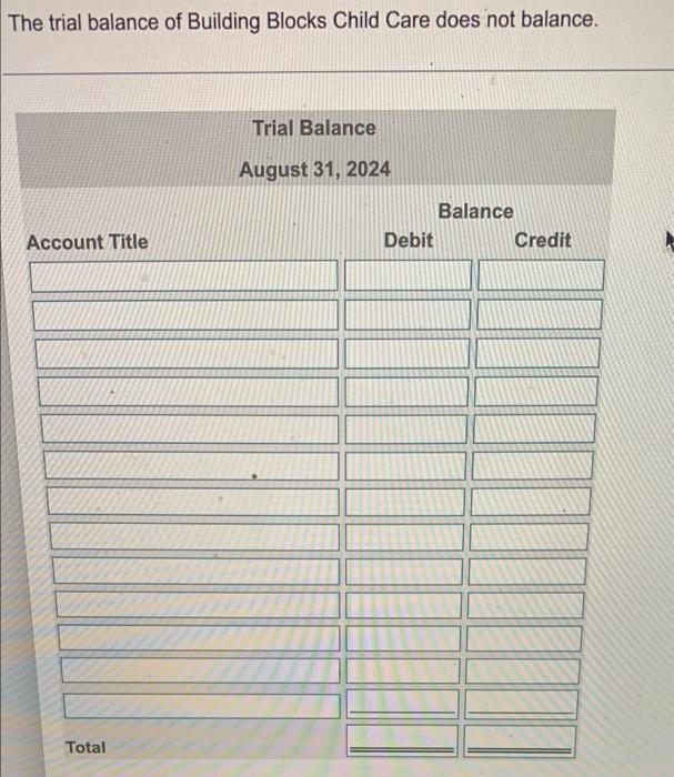 help me please! im stuck on practice problems! The trial balance of