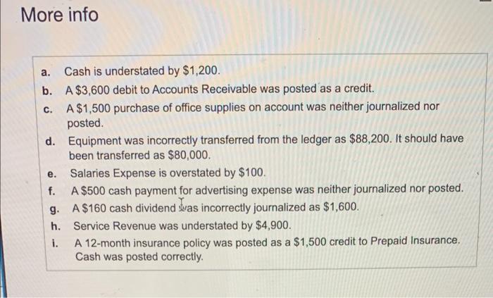 Balance Account Title Total Debit Credit Account Title Cash Accounts Receivable Office