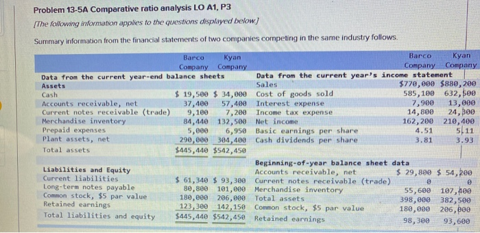  need help with this Problem 13-5A Comparative ratio analysis LO A1,