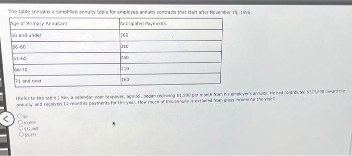  The table contains a simplified annuity table for employee annuity contracts