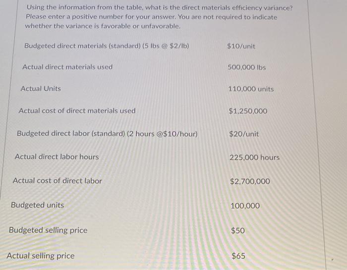  Using the information from the table, what is the direct materials