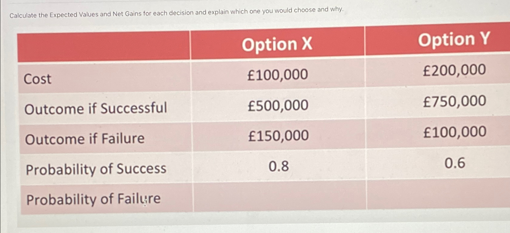  Calculate the Expected Values and Net Gains for each decision and