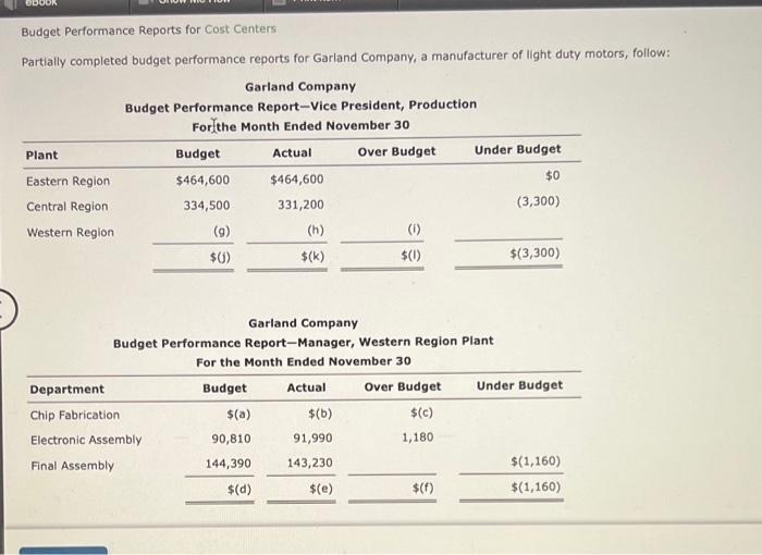  Budget Performance Reports for Cost Centers Partially completed budget performance reports
