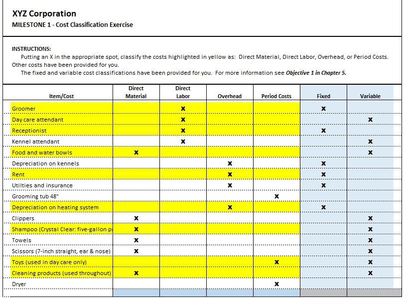  Please provide the correct cost classifications for the ones highlighted in