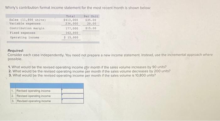 how do i do this? Whirly's contribution format income statement for the