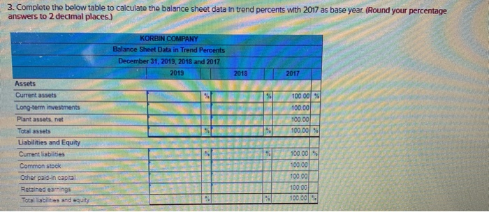 applies to the questions displayed below.] Selected comparative financial statements of Korbin