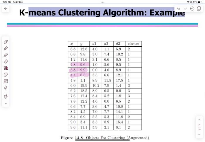  Figure 14.8 Objects For Clustering (Augmented) i want to know how
