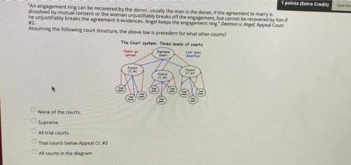  Save An 1 points (Extra Credit) "An engagement ring can be