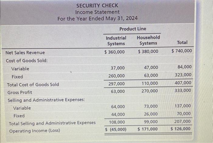 of the board of directors of Security Check have received the following