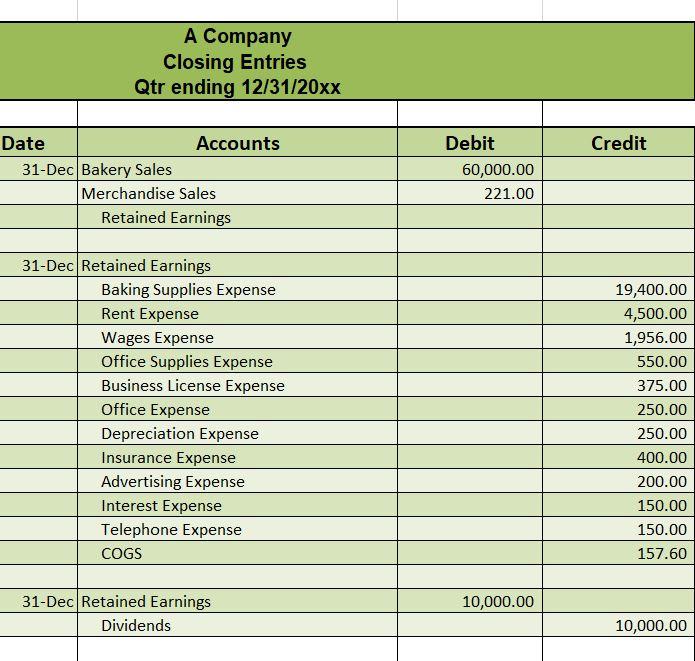 I need help figuring out where the Retained Earning on the Closing