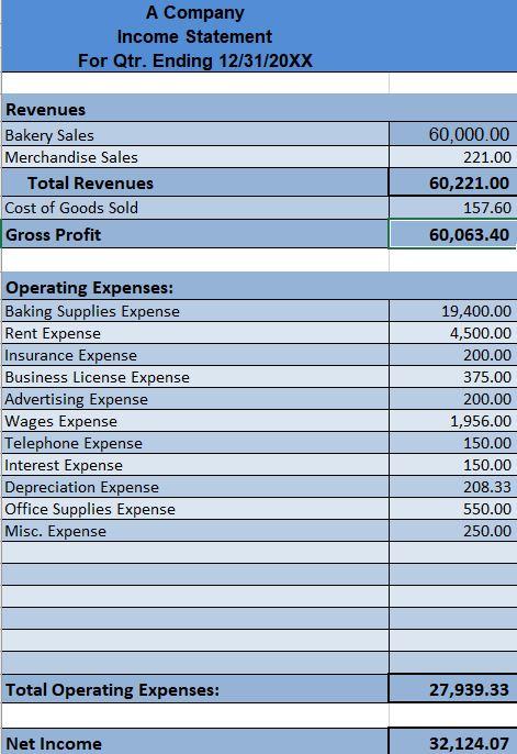 Entries would come from. I can't seem to figure it out. This