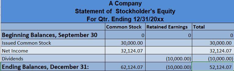 is all the data I have so far. Help Please! A Company