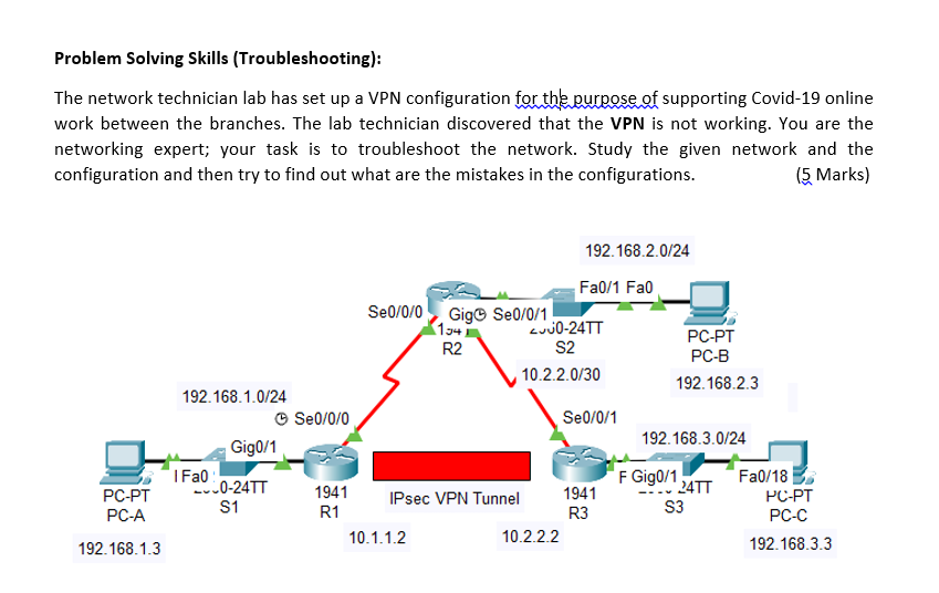  Problem Solving Skills (Troubleshooting): The network technician lab has set up