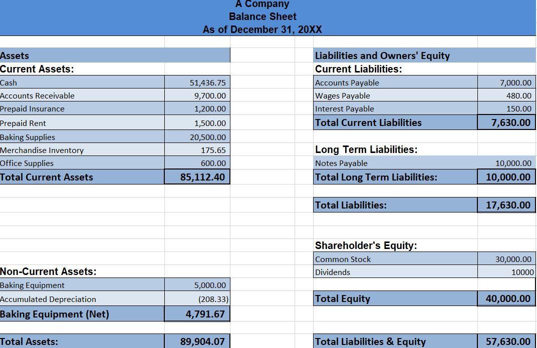 Sales Retained Earnings Debit 60,000.00 221.00 31-Dec Retained Earnings Baking Supplies Expense