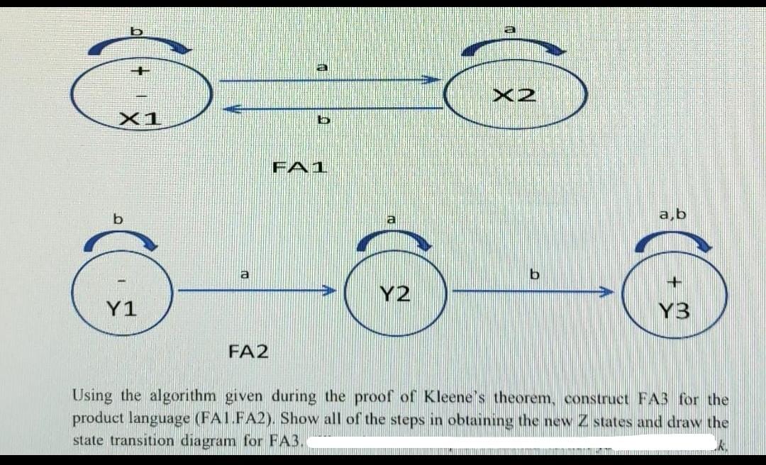  a X2 X1 b FA1 b a,b a b + Y2