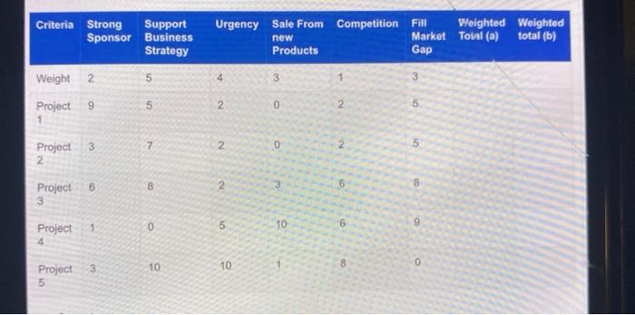 your understanding of the concept of project selection. This assignment will provide