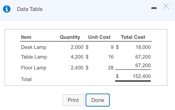  * Data Table Item Quantity Unit Cost Total Cost 2,000 $