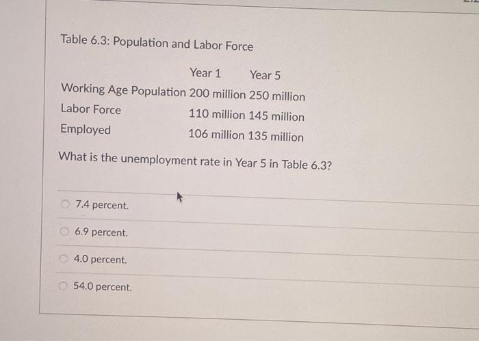  ! Table 6.3: Population and Labor Force Year 1 Year 5