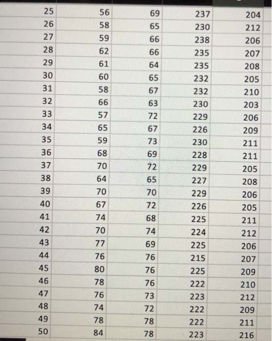 is listed below: Product W Product Product Y Product Z $220 $50