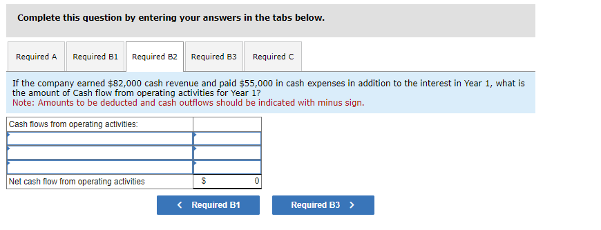 of the note payable. (2) December 31, Year 1, payment on the
