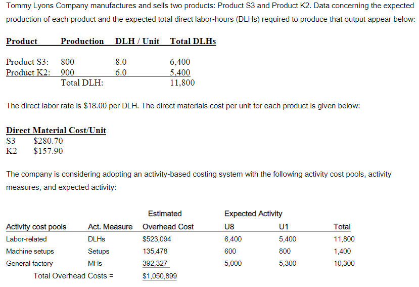  How much overhead would be applied to each product under the