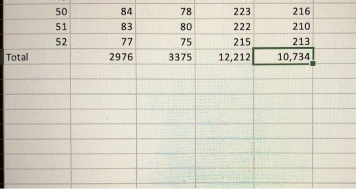 $5 $3 Jason decided to use ABC rule to classify these 4