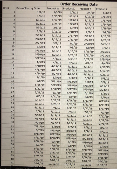 products. 'A' category product(s) will have the target service level of 95%.