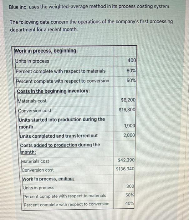  Blue Inc. uses the weighted average method in its process costing