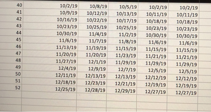 'B' product(s) will have the target service level 90% and 'C' products(s)