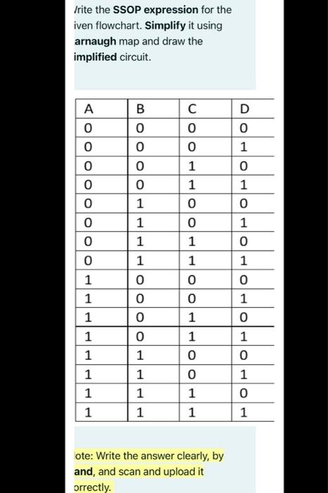  Irite the SSOP expression for the iven flowchart. Simplify it using