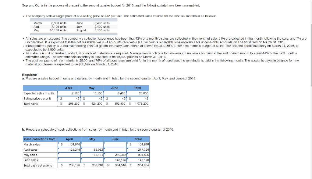 Soprano Co, is in the process of preparing the second quarter