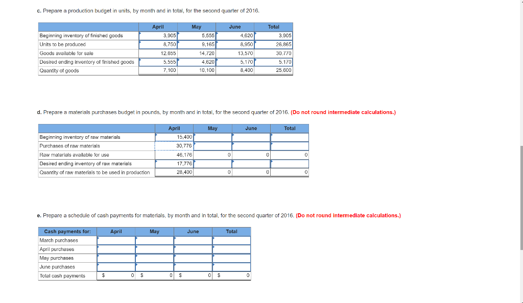 budget for 2016, and the following data have been assembled . The