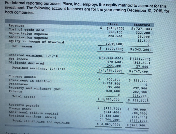 thank u Plaza, Inc., acquires 80 percent of the outstanding common stock