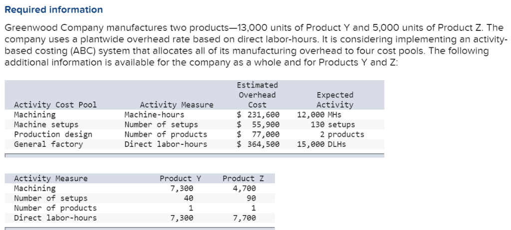 2. Using the plantwide overhead rate, how much manufacturing overhead cost is