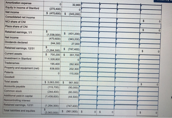 At the acquisition date, Stanford's total fair value, including the noncontrolling interest,