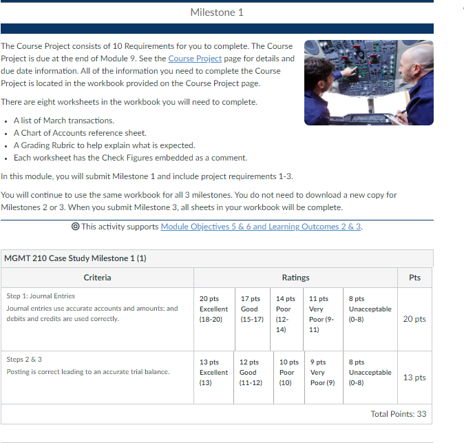please help me this. Milestone 1 The Course Project consists of 10