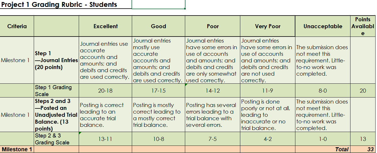 Requirements for you to complete. The Course Project is due at the