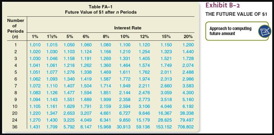 but all of the answers I have gotten or found online are