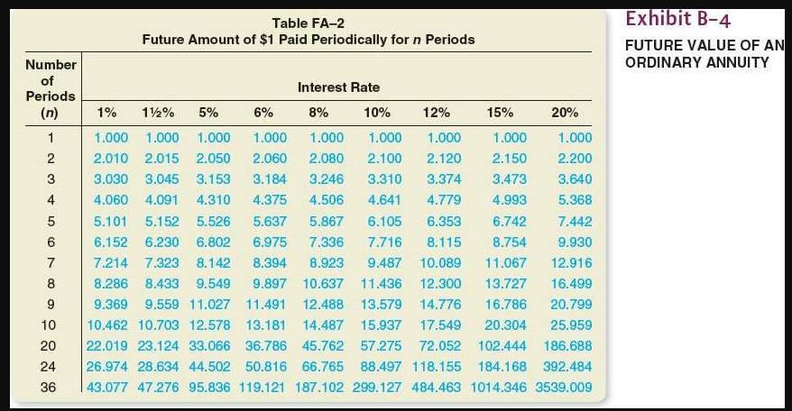 incorrect. 386,640 is incorrect. 386,522 is incorrect. 148476 is incorrect. 148,976 is