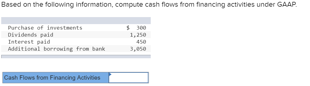 Based on the following information, compute cash flows from financing activities