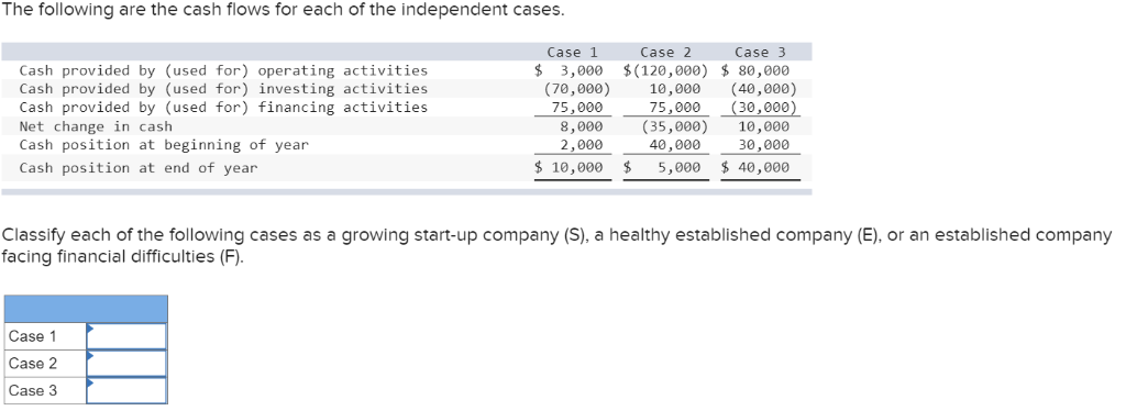 under GAAP. Purchase of investments 300 Dividends paid Interest paid Additional borrowing