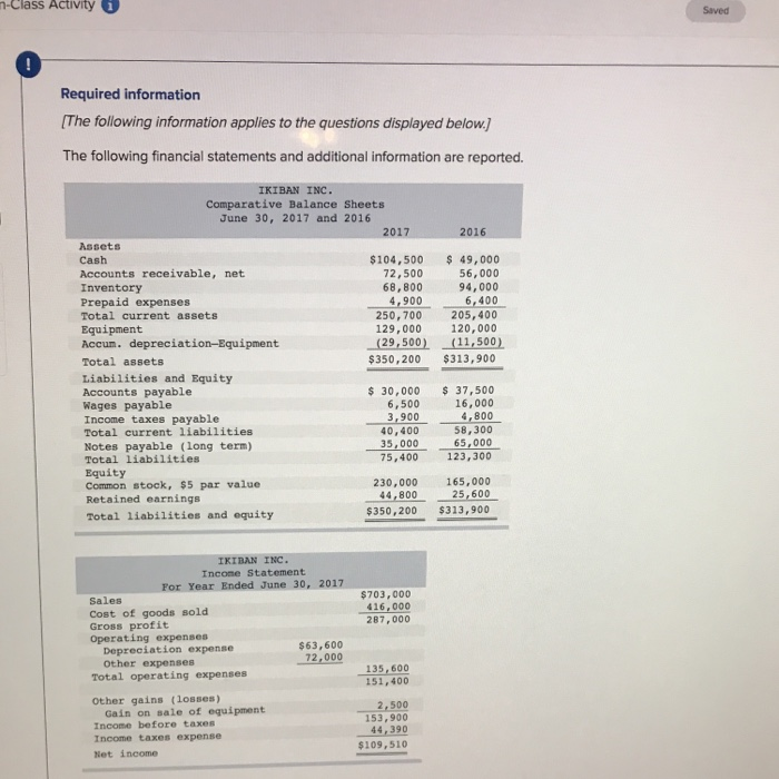  n-Class Activity Saved 0 Required information The following information applies to