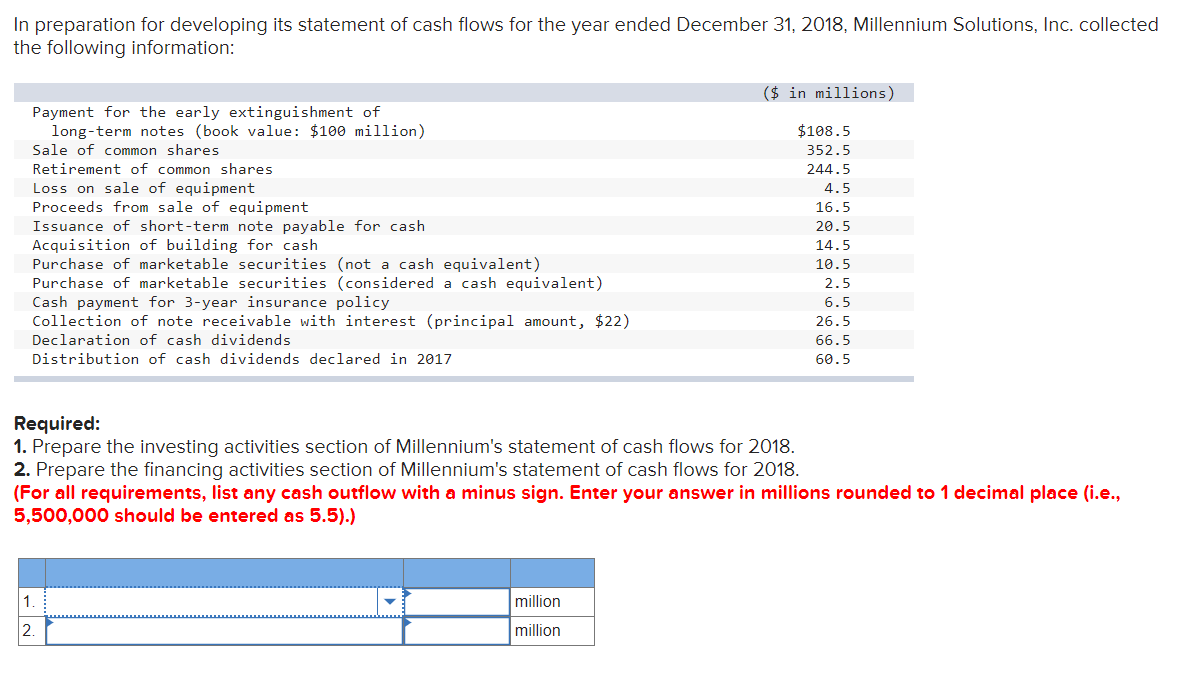  In preparation for developing its statement of cash flows for the