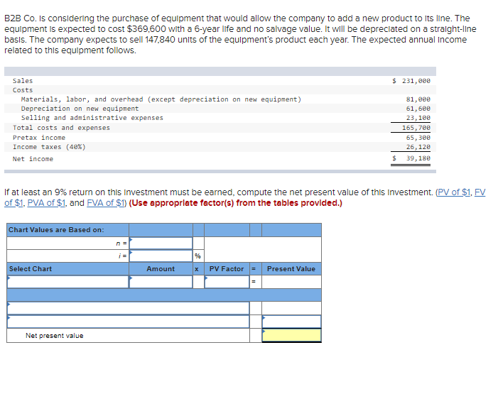  B2B Co. is considering the purchase of equipment that would allow