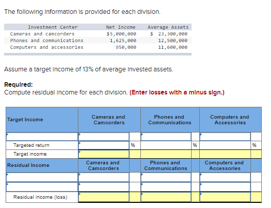 to sell 147,840 units of the equipment's product each year. The expected