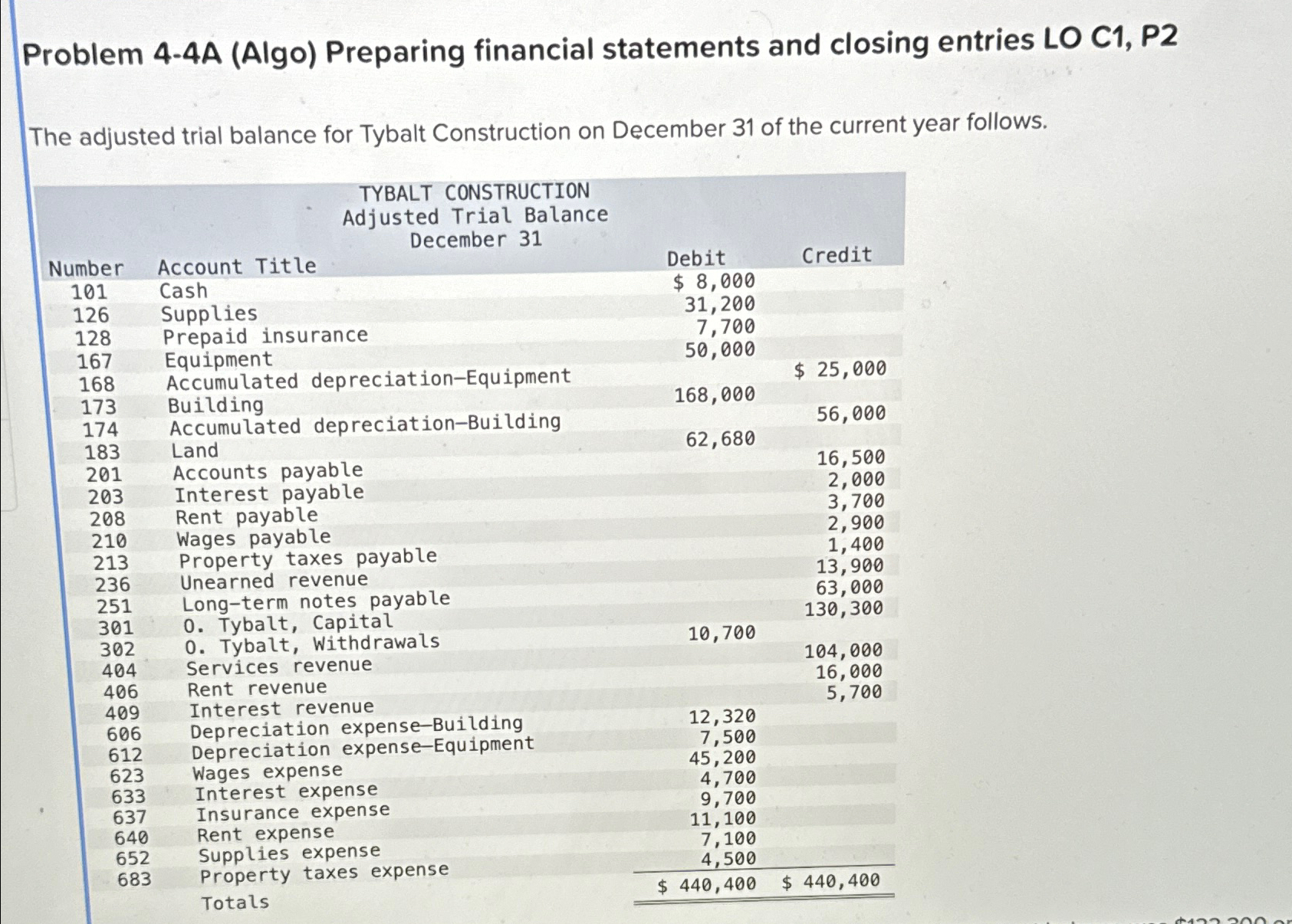  Problem 4-4A (Algo) Preparing financial statements and closing entries LO C1,