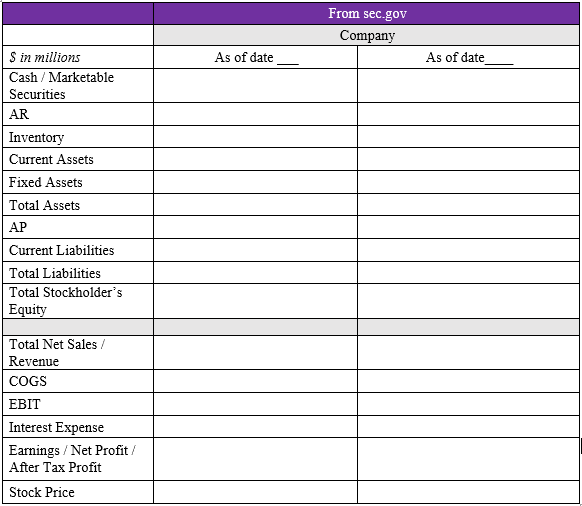 Provide financial information for AMAZON COM INC AMZN using information from the